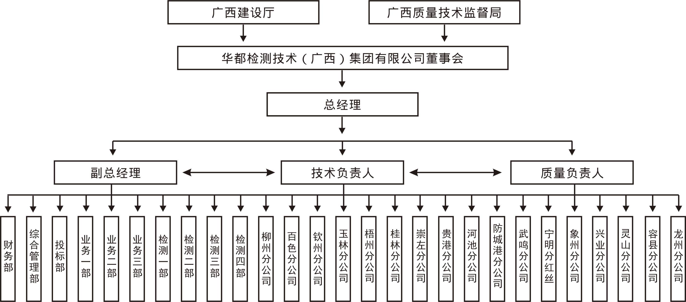 组织架构2022-8(1).jpg